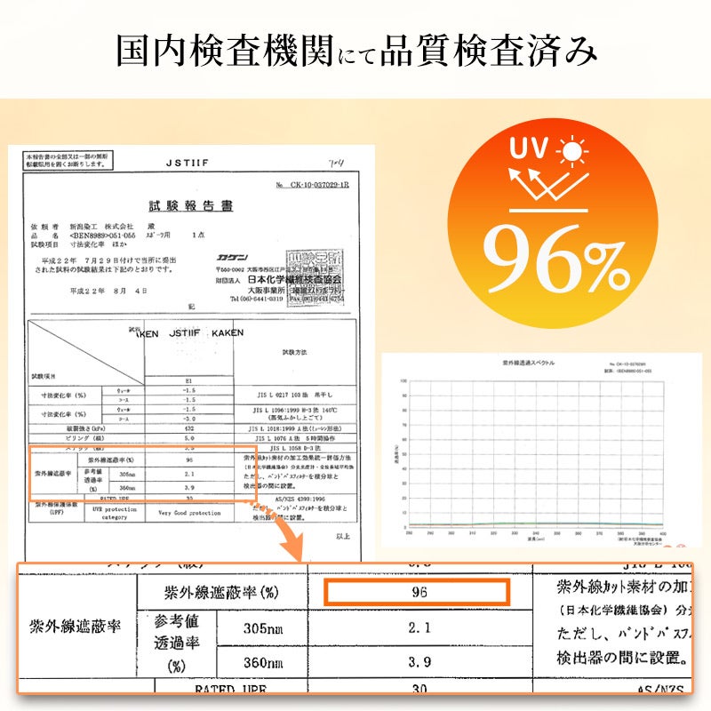 遮蔽率