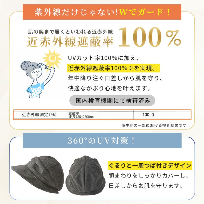 遮蔽率100%UVカット