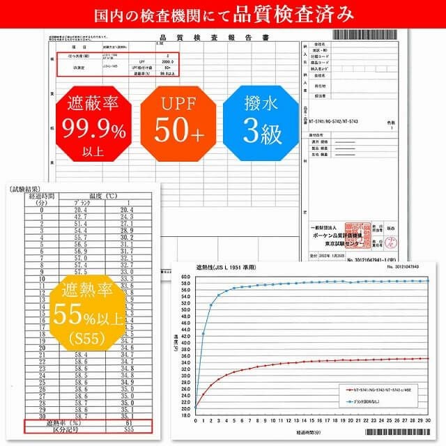 撥水 遮熱 UVカット バックシェイド