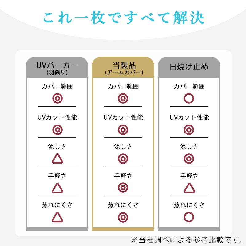リブメロー 冷感 UVカット ゆったり アームカバー
