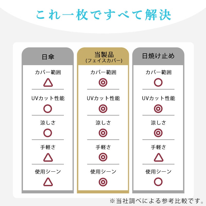 リブメロー 冷感 UVカット フェイス＆ネックカバー